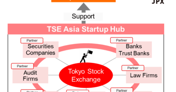 TSE